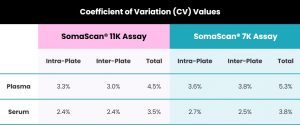 Sigmascan Somascan | 超高深度靶向蛋白组 · 加速诊断标志物和临床转化_肿瘤细胞_氨基酸代谢_非靶向代谢_脂质_多组学代谢流检测分析_脂肪酸 ...