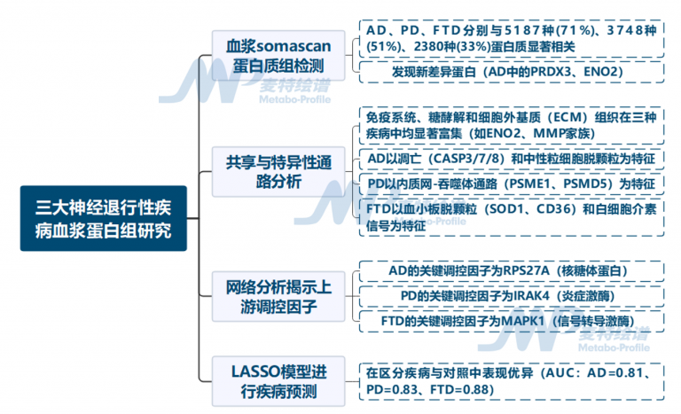 Sigmascan Somascan | 超高深度靶向蛋白组 · 加速诊断标志物和临床转化_肿瘤细胞_氨基酸代谢_非靶向代谢_脂质_多组学代谢流检测分析_脂肪酸 ...